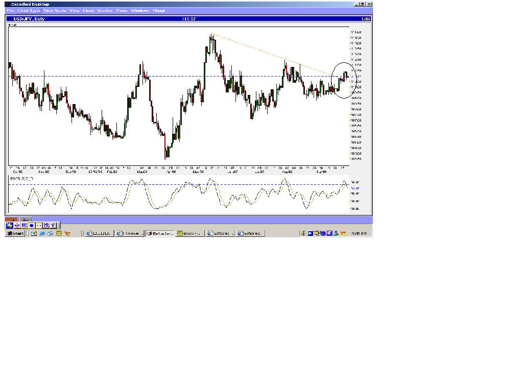 JPY DAILY-30TH FALSE BREAKOUT.jpg